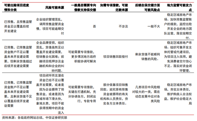 保交樓、保銷售和保信用——地產(chǎn)政策的三支箭(圖2)