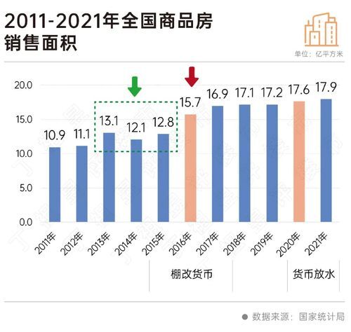 二十大會議后地產(chǎn)行業(yè)怎么走？(圖4)